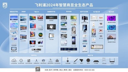 连续十五年蝉联!飞利浦荣获投影时代网2023年度评选"优秀品牌奖"