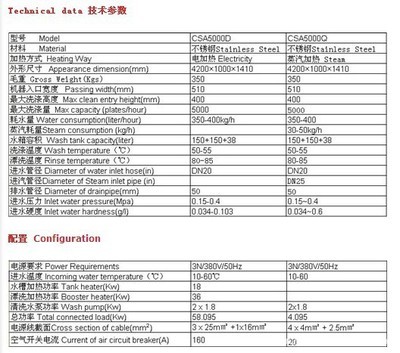 【商用型洗碗机CSA5000D长龙流水式洗碗机 大中型饭店食堂商用】价格,厂家,图片,商用洗碗机,宁波拉博兰电器有限公司