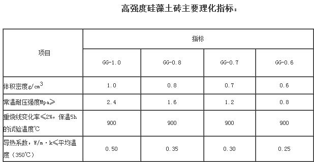 正元厂家大量生产供应高强度硅藻土砖,耐火砖,支持订购